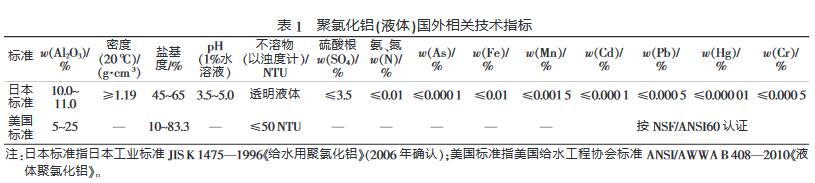 聚氯化鋁(液體)國外相關技術指標