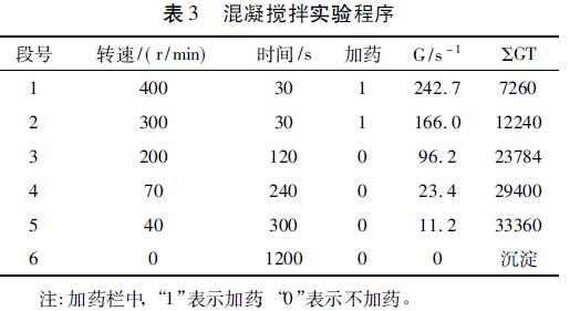 表3 混凝攪拌實(shí)驗(yàn)程序